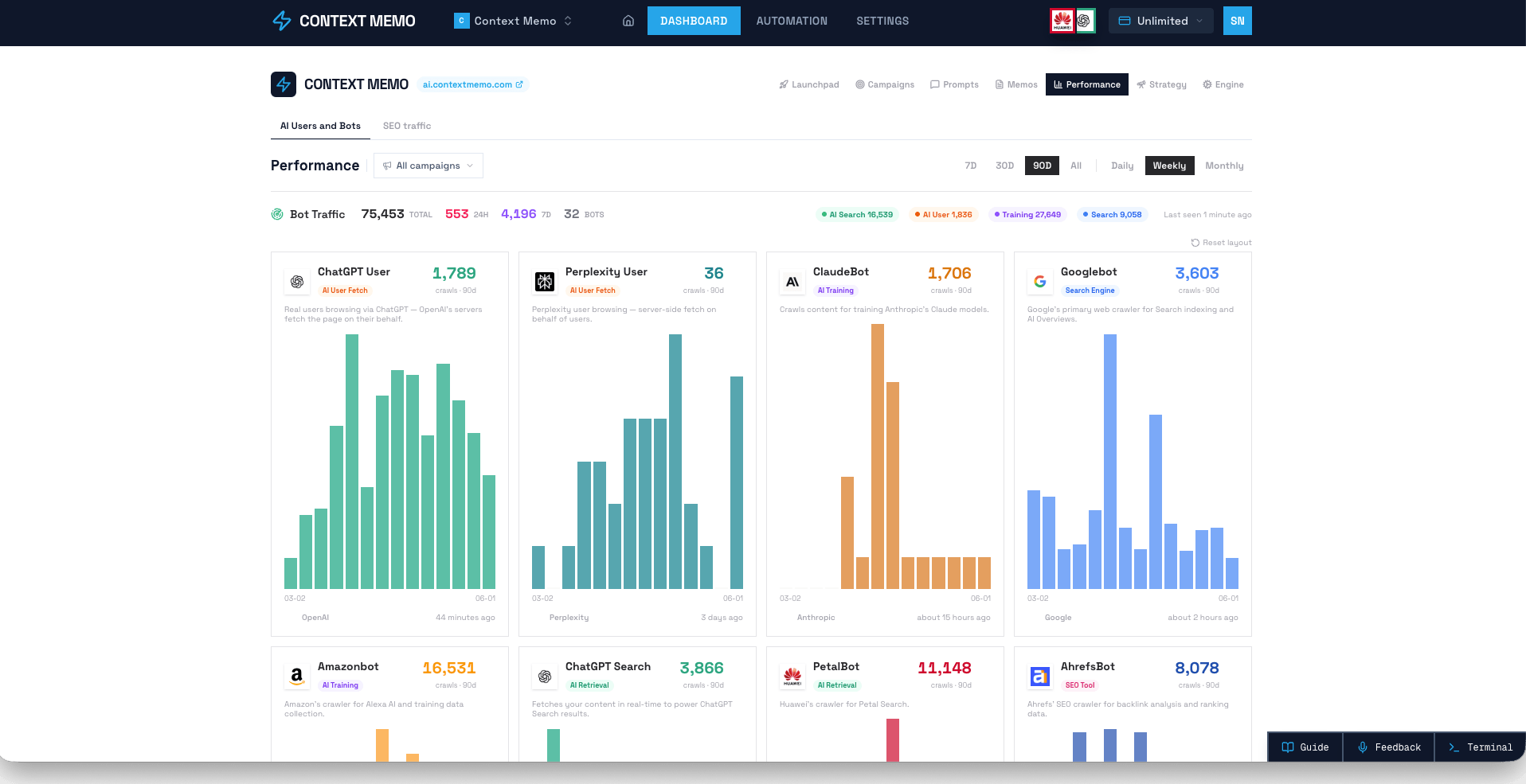 Context Memo dashboard tracking AI bot traffic from ChatGPT, Perplexity, Claude, and Google